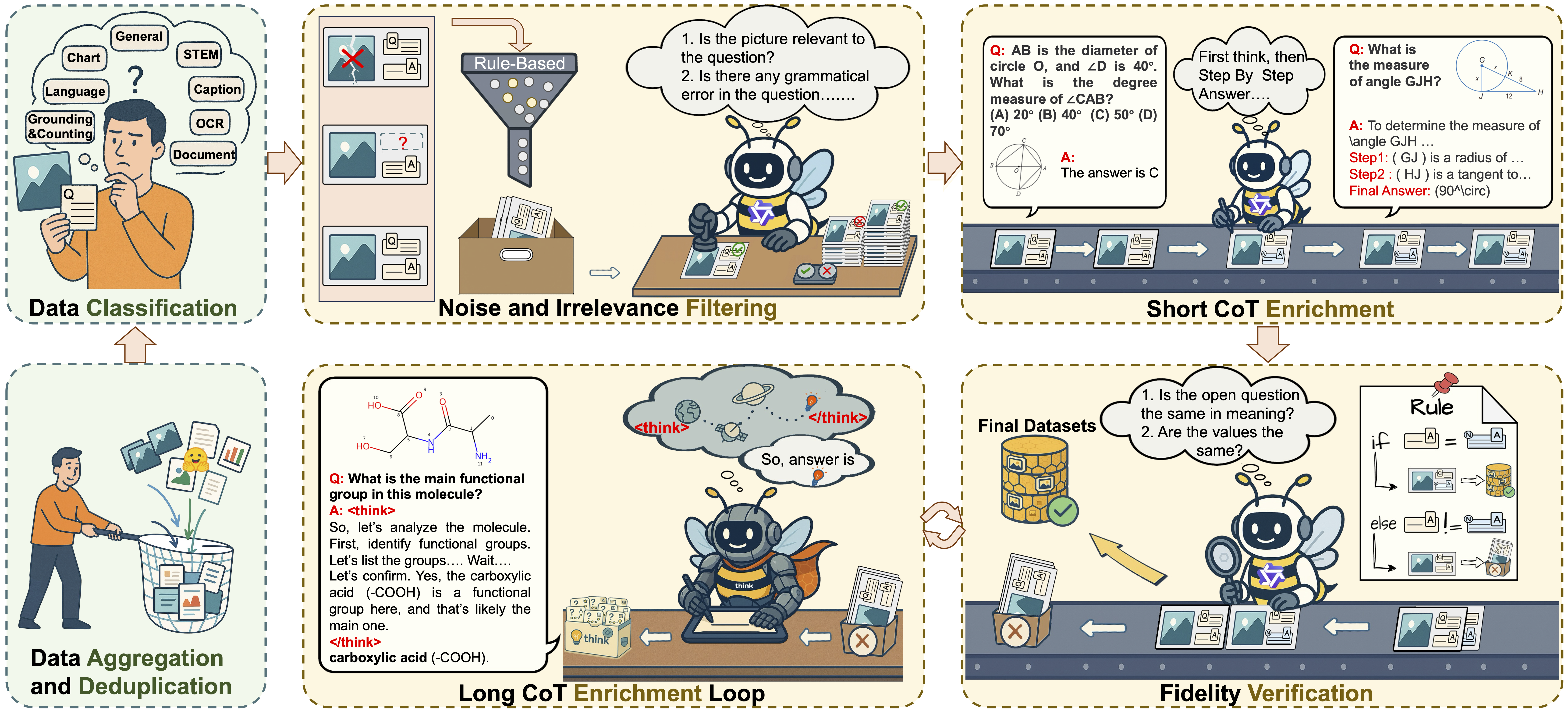 Bee Framework and HoneyPipe Overview
